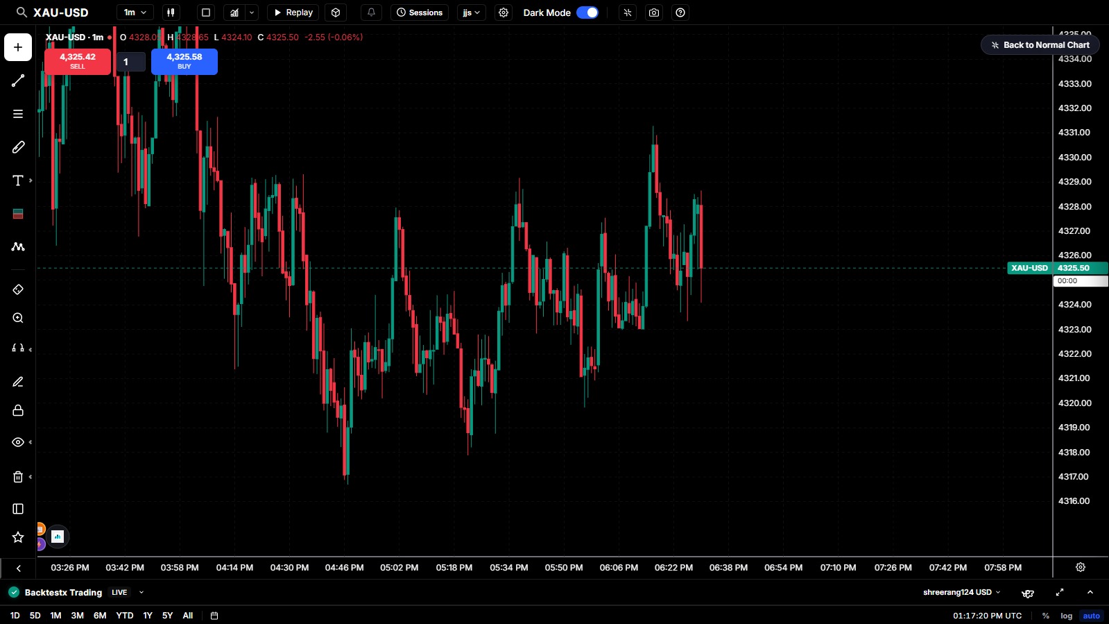 BacktestX Charts Preview